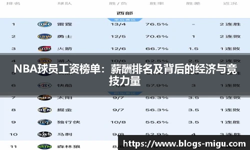 NBA球员工资榜单：薪酬排名及背后的经济与竞技力量